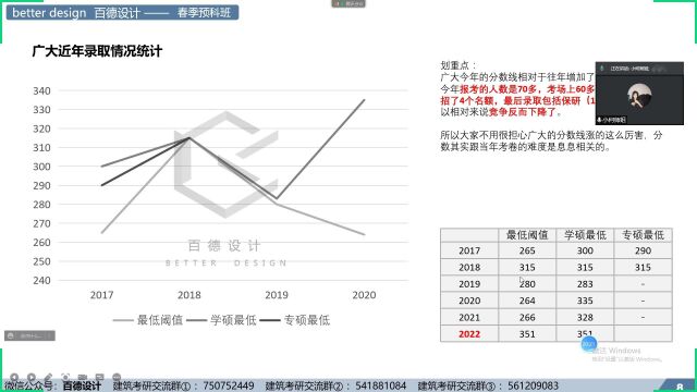 【百德设计】广大广工设计方向经验分享