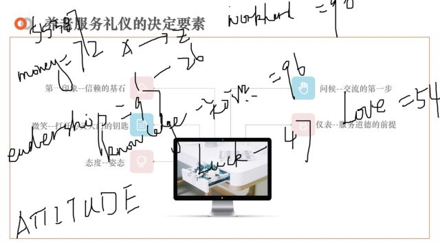 听罗老师的课:养老服务礼仪的决定要素丨养老运营小伙伴