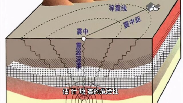 地震都有哪些类型?