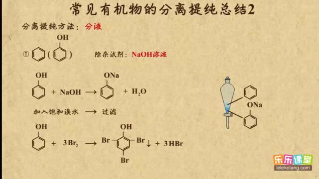 常见有机物的分离提纯总结2