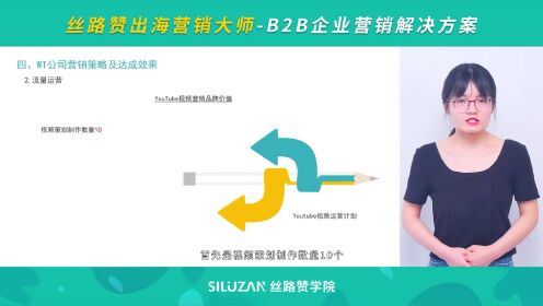 [图]丝路赞出海营销大师- B2B企业营销解决方案