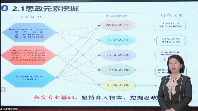 山西省课程思政教学设计大赛一等奖参赛视频