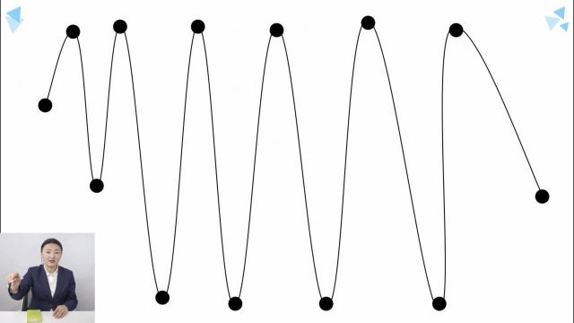 第07节舒尔特中级教学视频—数字36宫格6x6