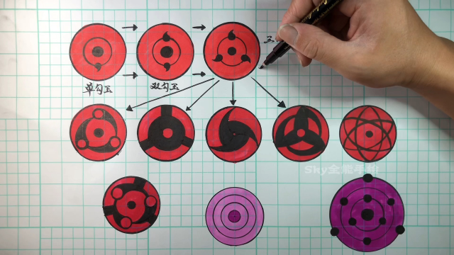 写轮眼已知进化组合绘画_腾讯视频