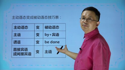 第02集主动形式变成被动形式的技巧_第02集主动形式变成被动形式的技巧_少儿_动画片大全_腾讯视频