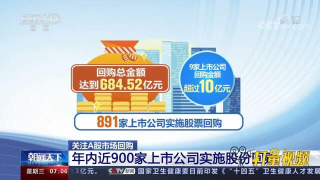 年内近900家上市公司实施股份回购,回购总金额超684亿元