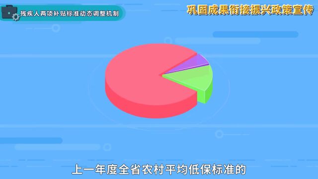 【政策微视频】兜底救助类:困难残疾人生活补贴和重度残疾人护理补贴