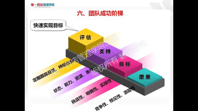 团队沟通与协调5——团队协调