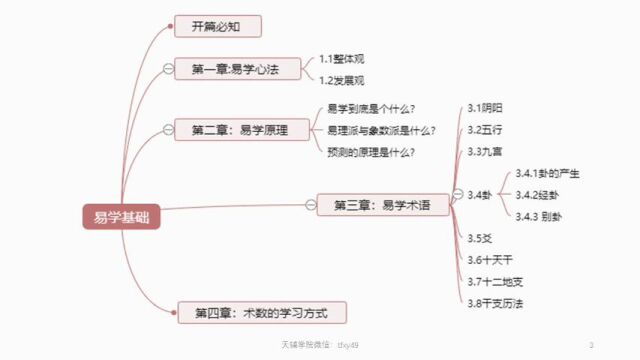 天辅学院易学基础第一课易学整体观