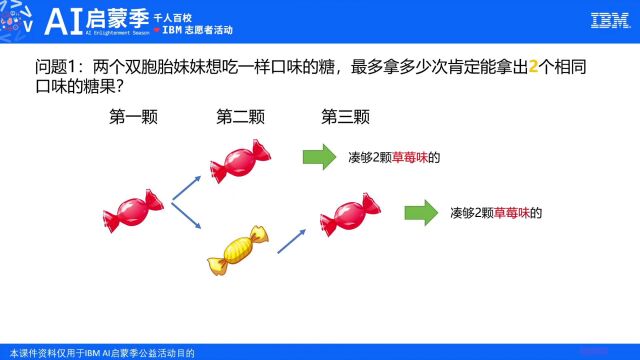 《Aha! 灵机一动》02泡泡糖组合