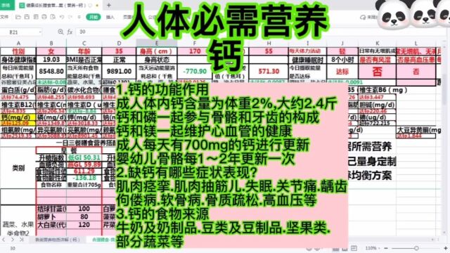 人体必需营养钙:1.钙的功能作用:成人体内钙含量为体重2%,大约2.4斤,钙和磷一起参与骨骼和牙齿的构成