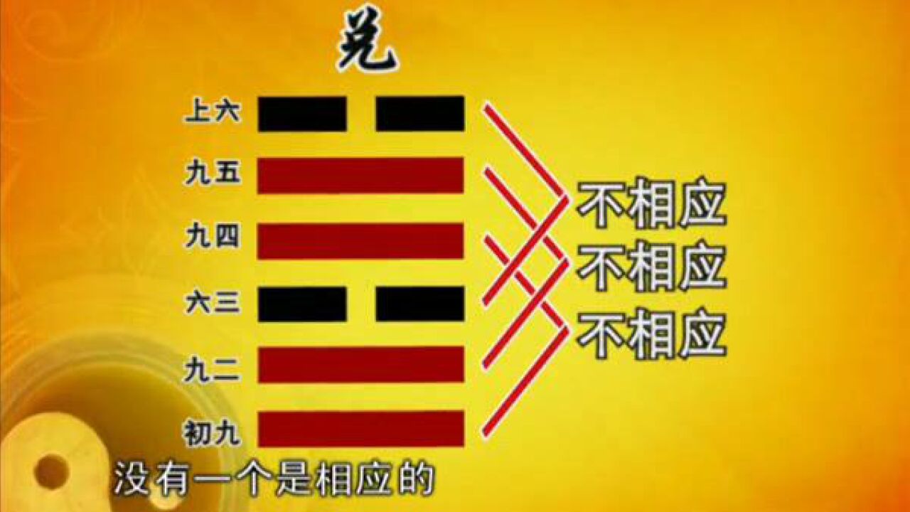 易经的智慧合集_078_易经的智慧_序卦传03_易经体例_高清1080P在线观看平台_腾讯视频