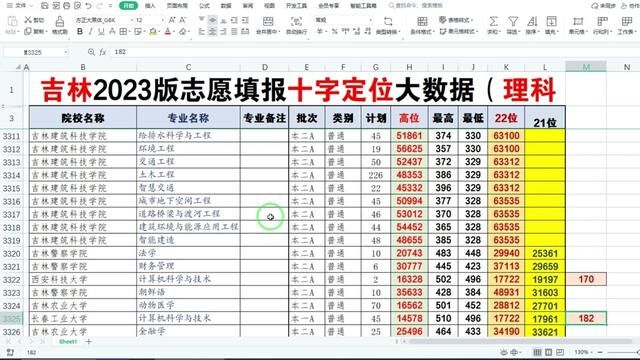 吉林2023高考志愿怎么填?十字定位法快、稳、准、狠! #吉林高考 #高考志愿 #高考志愿填报 #吉林考