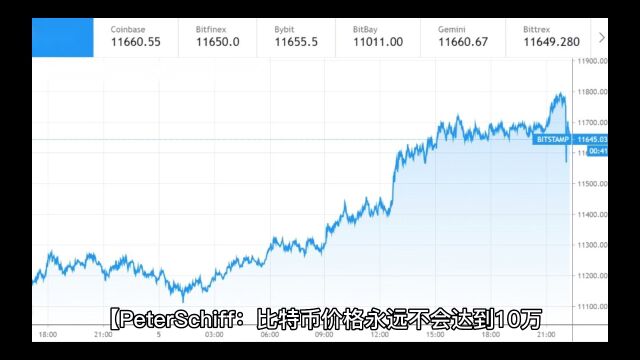 比特币重大消息,突破21000美元