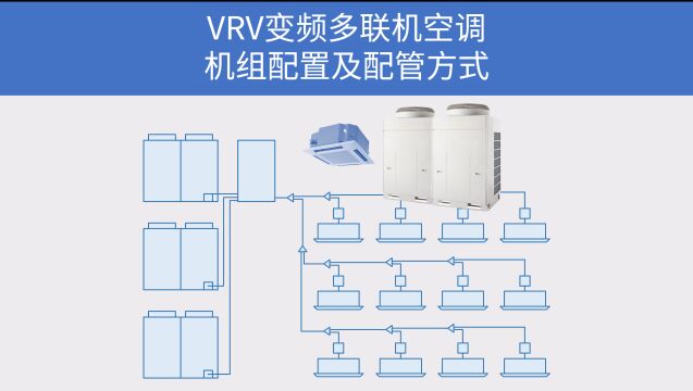 VRV变频多联机空调,机组配置及配管方式,动态ppt说得明白些