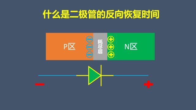 什么是二极管的反向恢复时间