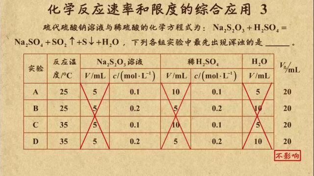 08化学反应的速率和限度的综合应用(3)