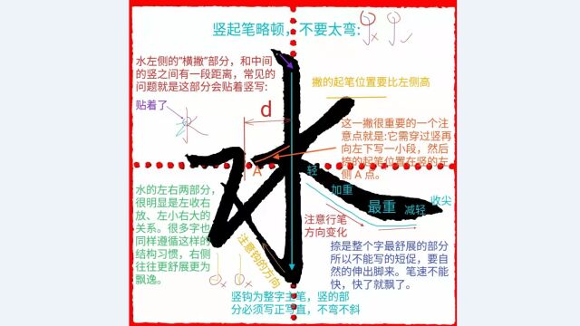 《千字文行书学习》第0044字 ⷠ水