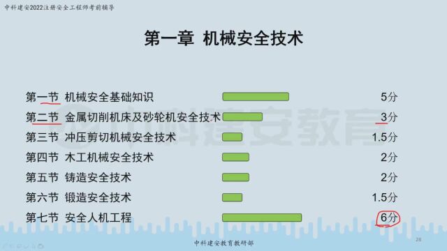 【中科建安】2022年中级注册安全工程师《安全生产技术基础》直播导学课(上)