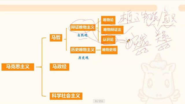 2023年河北教师招聘 公共基础 哲学 理论精讲班