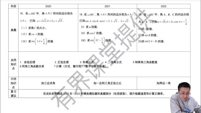 20202022天津高考真题16题三角函数考情分析