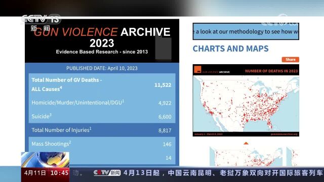 美国枪支暴力档案网站数据 今年过万人被杀 日均至少一起大规模枪击