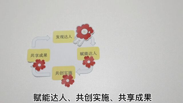 什么是腾讯公益达人支持计划?