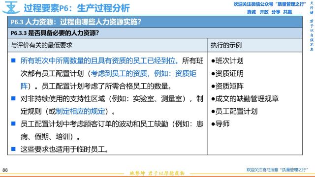 193 P6.3.3 人力资源的配置计划 VDA6.3过程审核 质量管理