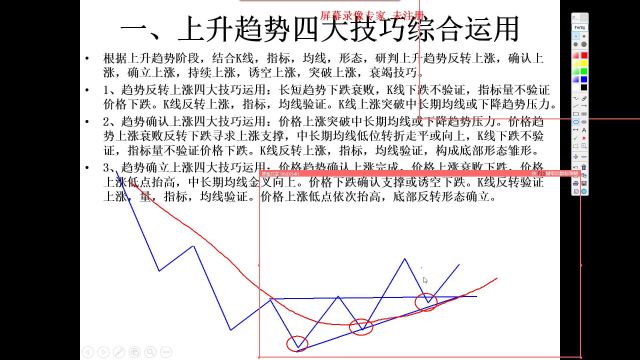 第30讲:上升趋势四大技巧运用Ajq