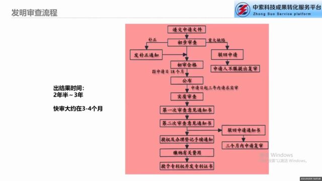 中索平台”流程部业务介绍培训“