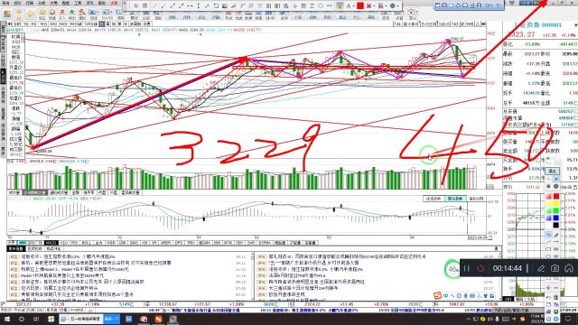 上证指数中长期分析,3229点大C浪起点,目标点位3700(含视频)