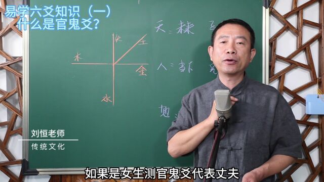 刘恒易经:易学六爻知识(一)什么是官鬼爻?