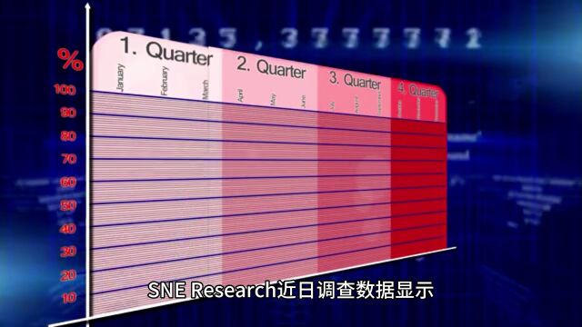 全球车用电池市场,中国企业占6成