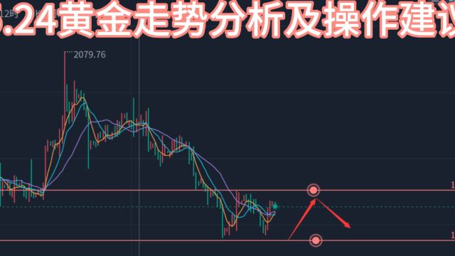 5.24黄金日内走势分析及操作建议