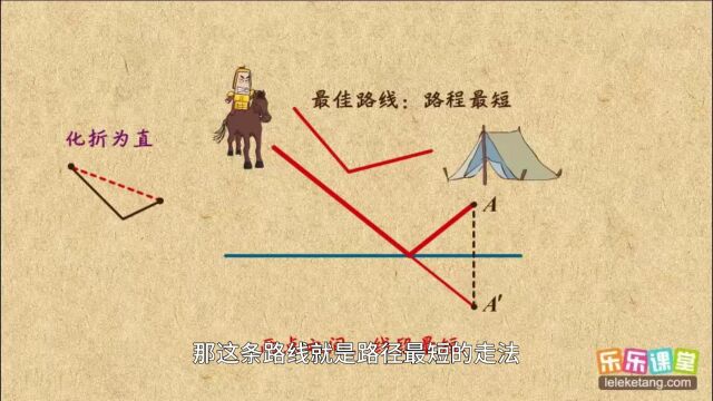 轴对称——将军饮马问题