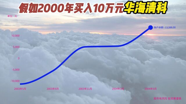 2000年买入10万华海清科,至今变多少钱?是赚还是赔了!