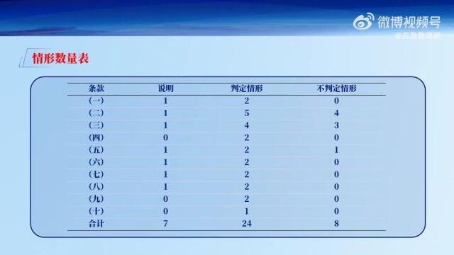 【《工贸企业重大事故隐患判定标准》专家解读:粉尘涉爆领域(上)】 转自中国应急管理报