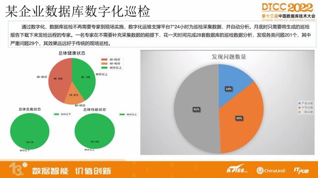 数据库智能化运维与运维数字化转型(3)