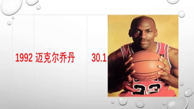 NBA各年代得分王汇总榜单