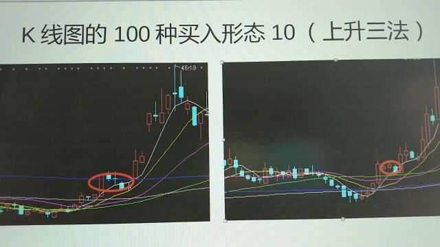 k线图的100种买入形态10(上升三法)