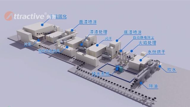 喷粉线设备厂家 喷粉线体新3D