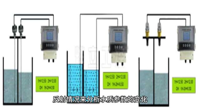 根据水质传感器测量的参数实现原理不同,它们可以分为多种类型:#多参数水质分析仪 #水质 #水质小侦探 #水质分析仪