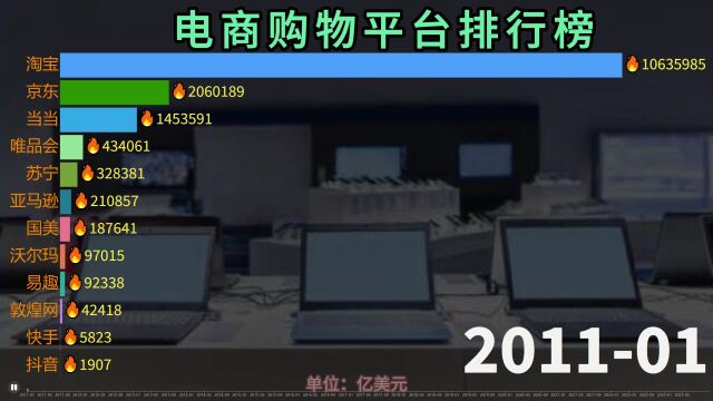 网购时代,各大电商平台热度排行,这个双11你在哪里买买买?