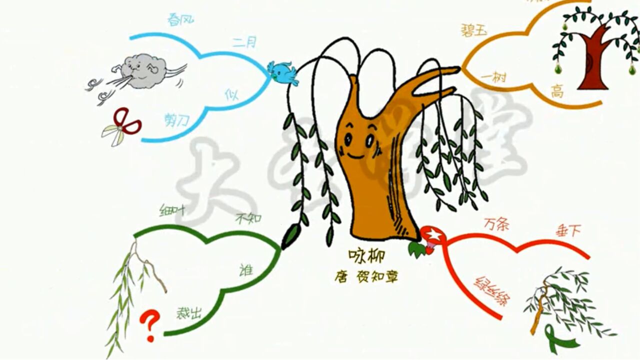 001试听课-咏柳 1-9年级古诗思维导图法记忆~1