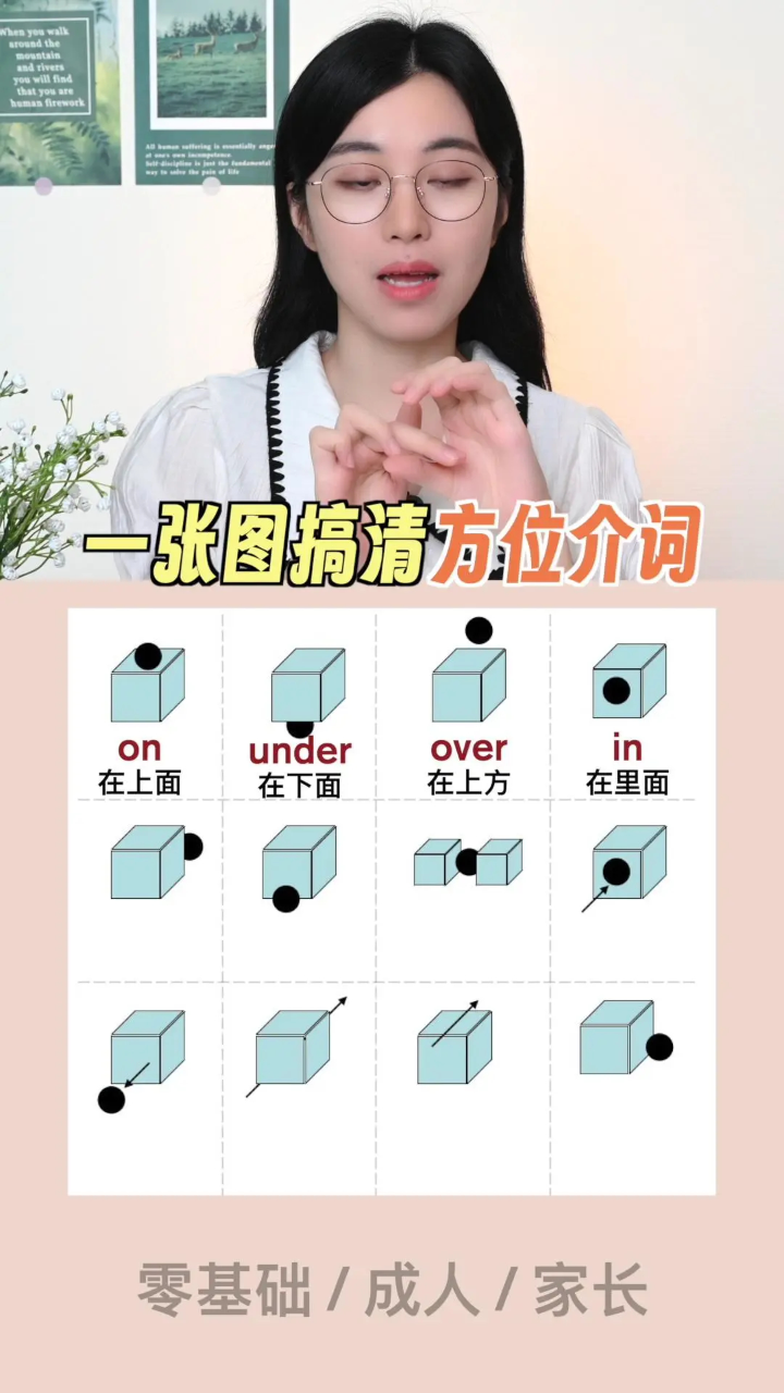 一张图搞清方位介词_高清1080P在线观看平台_腾讯视频