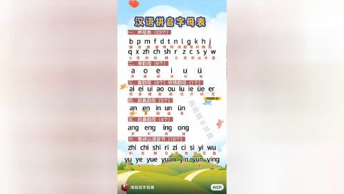 汉语拼音字母表