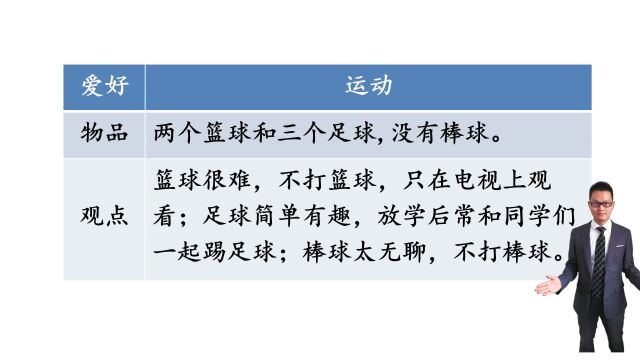 英语写作:如何介绍自己的爱好、收藏品并发表观点?