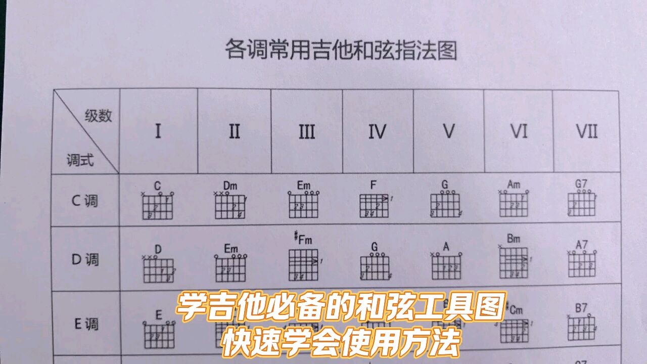 学吉他必备的和弦工具图,七个常用大调轻松搞定_高清1080P在线观看平台_腾讯视频