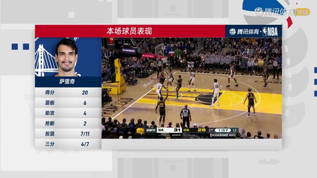 2023/24赛季NBA季中锦标赛小组赛：马刺 VS 勇士 全场回放