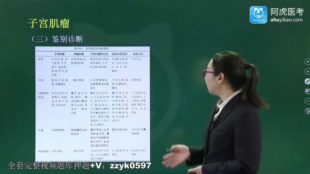 2024年阿虎医考中西医结合妇科副高级职称考试视频题库历年真题考点培训子宫肌瘤